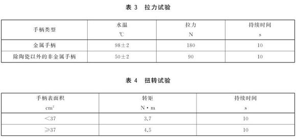 不銹鋼制品管標(biāo)準(zhǔn)——不銹鋼餐具